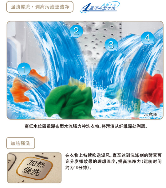 深夜福利在线播放特性