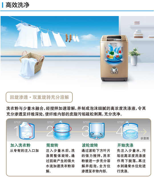 深夜福利在线播放特性