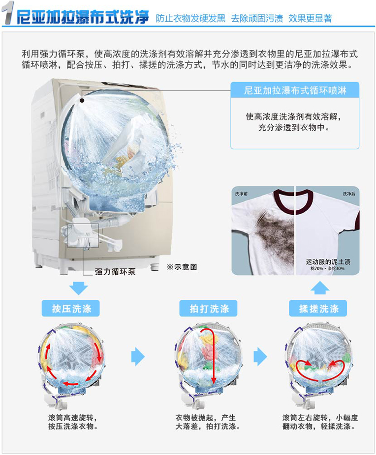 深夜福利在线播放特性