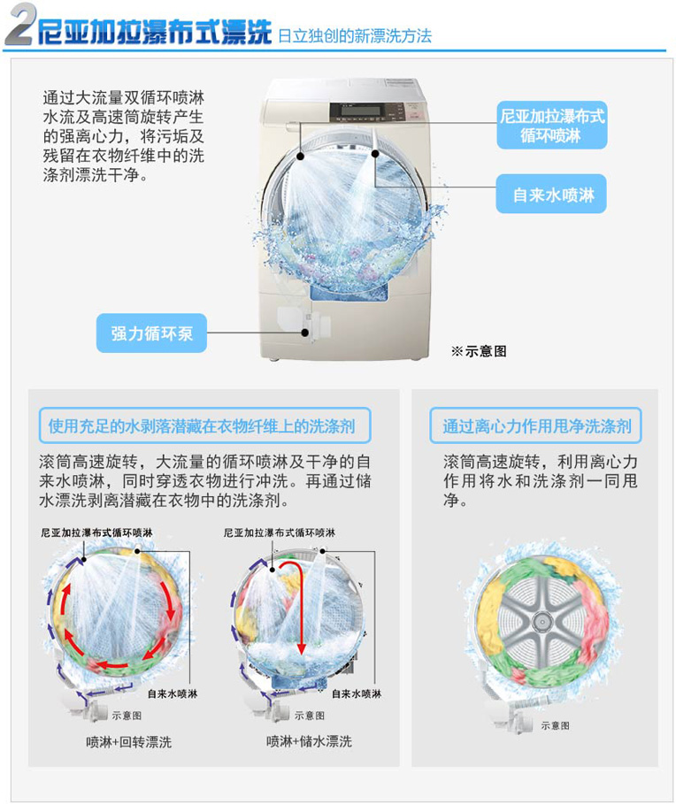 深夜福利在线播放特性