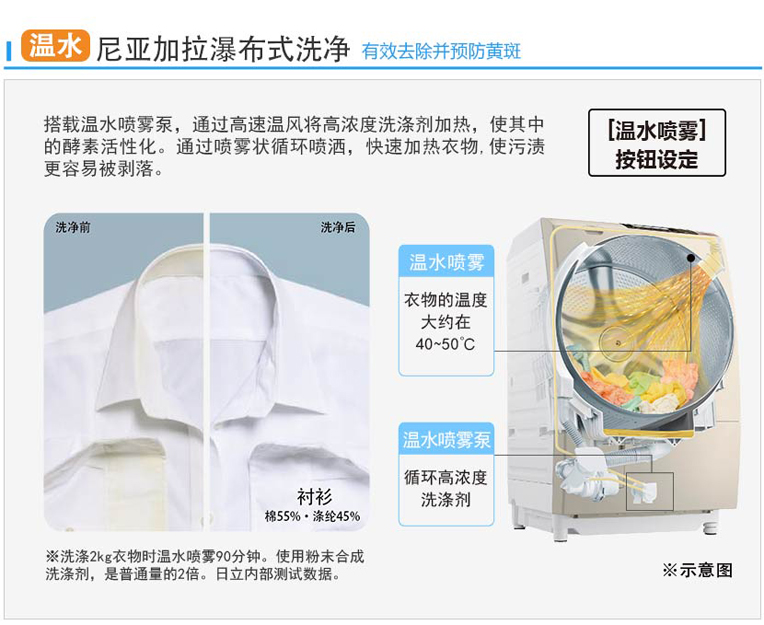 深夜福利在线播放特性